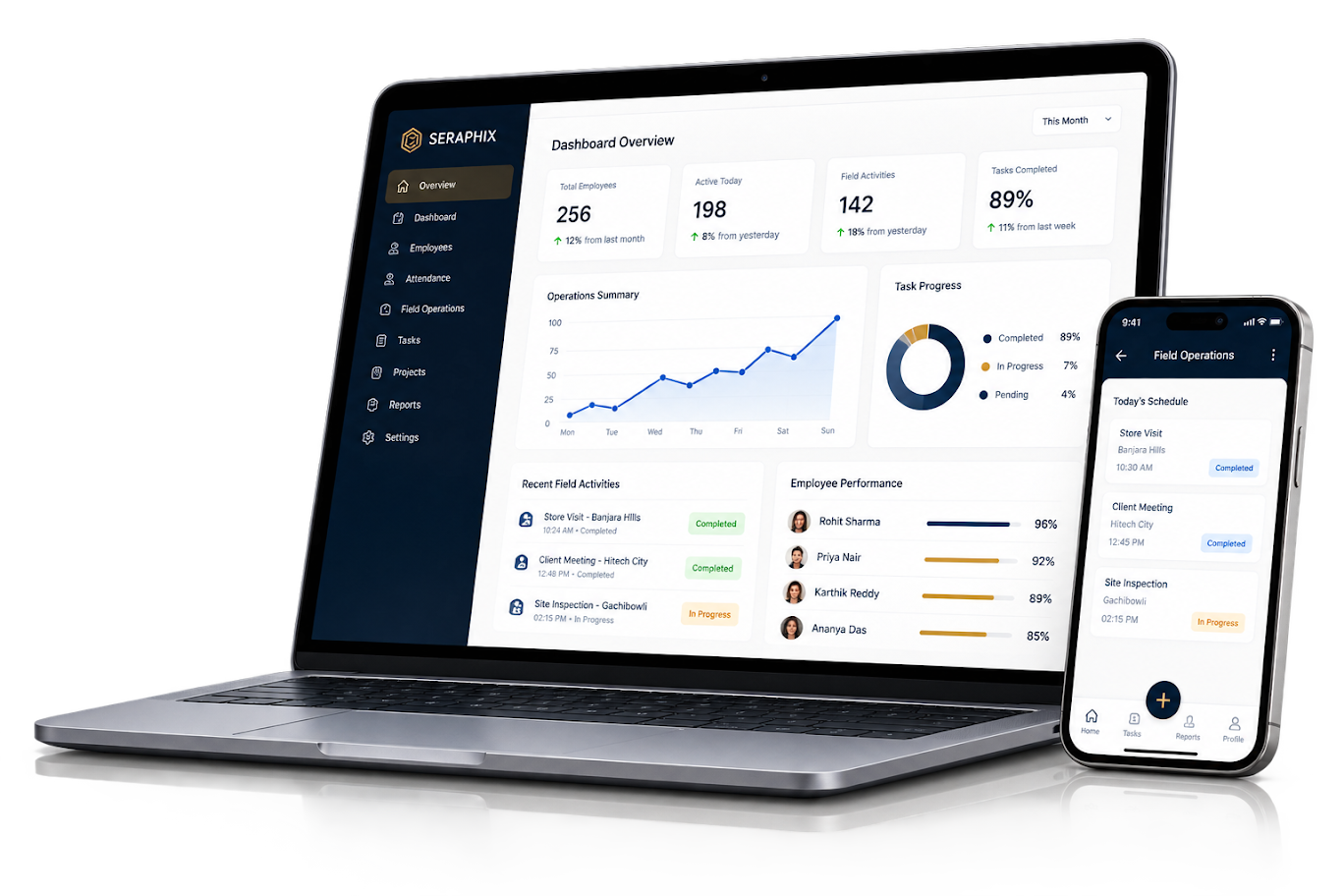 Seraphix enterprise operations dashboard